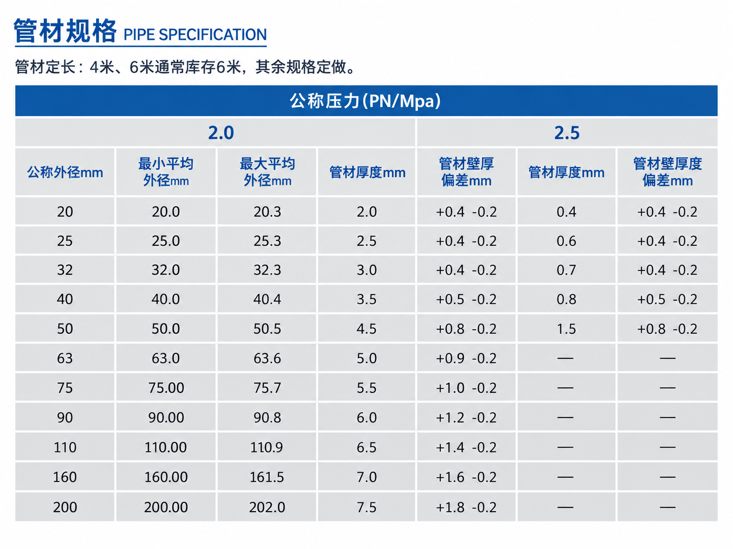 PSP钢塑复合管规格